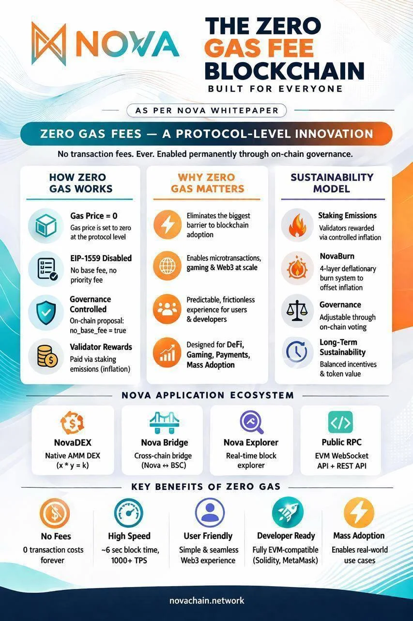 Nova Chain