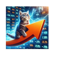 UP CAT